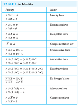 Prove the second associative law from Table 1 by showing that if Prove the second associative law...