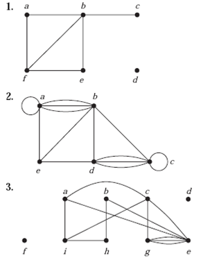 In Exercises 1–3 find the number of vertices, the number of edges, and the degree of each vertex in...