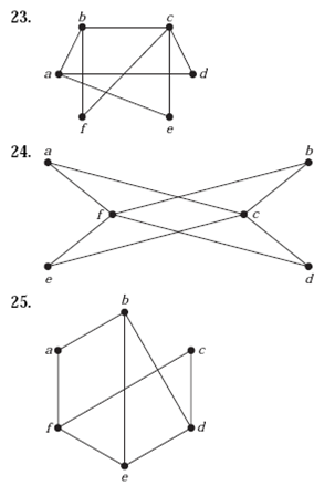 In Exercises 21–25 determine whether the graph is bipartite. You may find it useful to apply Theorem...-1