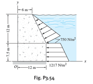 The water pressure acting on a masonry dam varies as shown. If the dam is 20 ft wide, determine the...