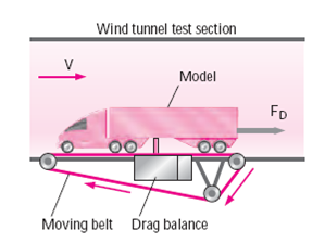 A one-sixteenth scale model tractor-trailer truck (18-wheeler) is tested in a wind tunnel as...