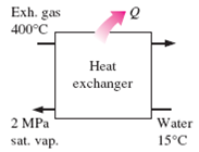 Hot exhaust gases of an internal combustion engine are to be used to produce saturated water vapor...
