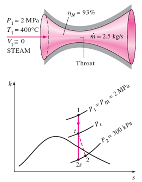 Steam Flow through a Converging–Diverging Nozzle Steam enters a converging–diverging nozzle at 2 MPa...