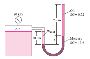 The gage pressure of the air in the tank shown in Fig. P1–73 is measured to be 80 kPa. Determine the...
