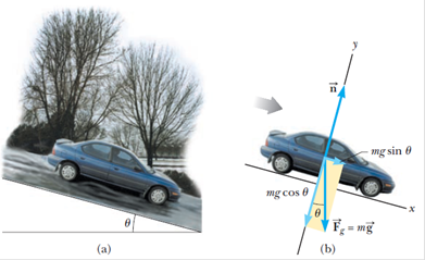 A car of mass m is on an icy driveway inclined at an angle ? = 20.0°, as in Figure 4.16a. Determine...