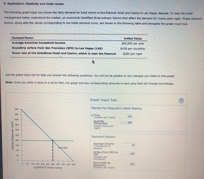 Elasticity and hotel rooms The following graph input tool shows the daily demand for hotel rooms at...