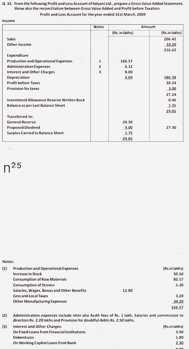 From the following Profit and Loss Account of Kalyani Ltd., prepare a Gross Value Added Statement....