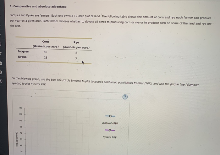Comparative and absolute advantage Jacques and Kyoko are farmers. Each one owns a 12-acre plot of...