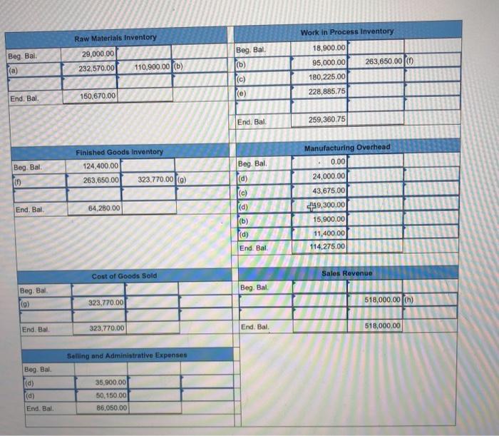 Prepare Lamonda's April Income Statement. Include Any Adjustment To Cost Of Goods Sold Needed To...-1