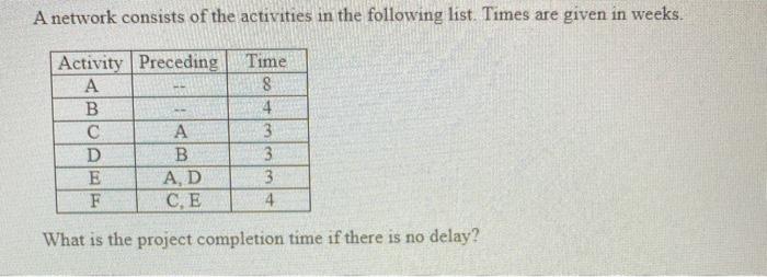 How many critical path(s) there is(are)?What is the slack time for activity E?What is the slack time...