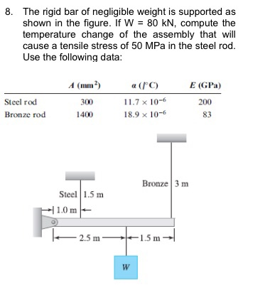 The rigid bar of negligible weight is supported as shown in the figure. If W = 80 kN, compute the...