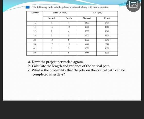 The following table lists the jobs of a network along with their estimates Activity Time (Weeks)...