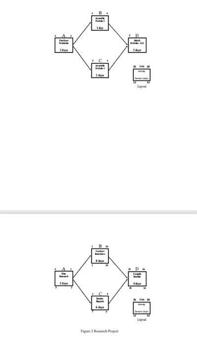 Question 1:Consider the Assembly Project depicted in Figure 1. Based on the information provided,...