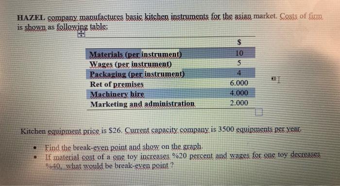 HAZEL company manufactures basic kitchen instruments for the asian market. Costs of fimm is shown as...