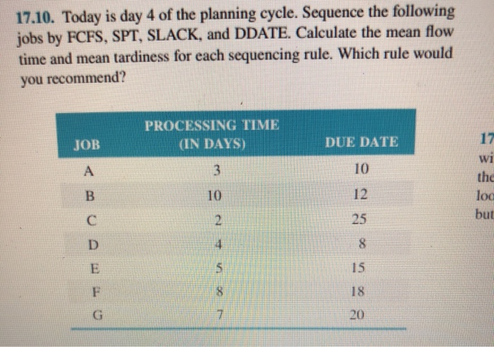 Today is day 4 of the planning cycle. Sequence the following jobs by FCFS, SPT, SLACK, and DDATE....