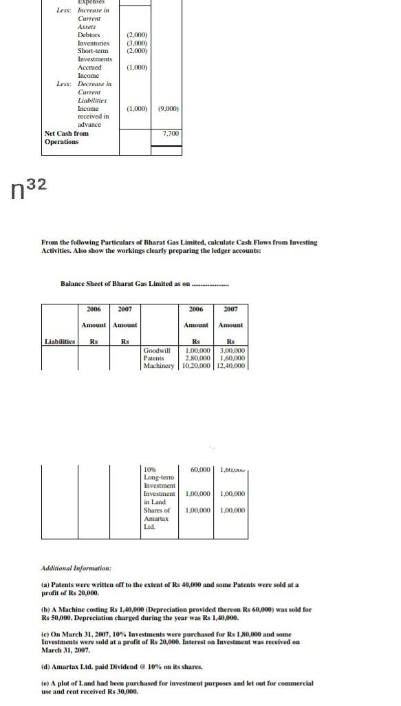 (2.000) (3.000) (2.000) (1.000) Expenses Less Increase in Current Assets Debtors Inventories...