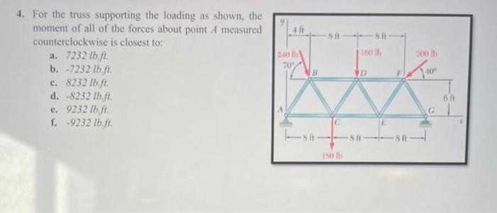 For the truss supporting the loading as shown, the moment of all of the forces about point A...