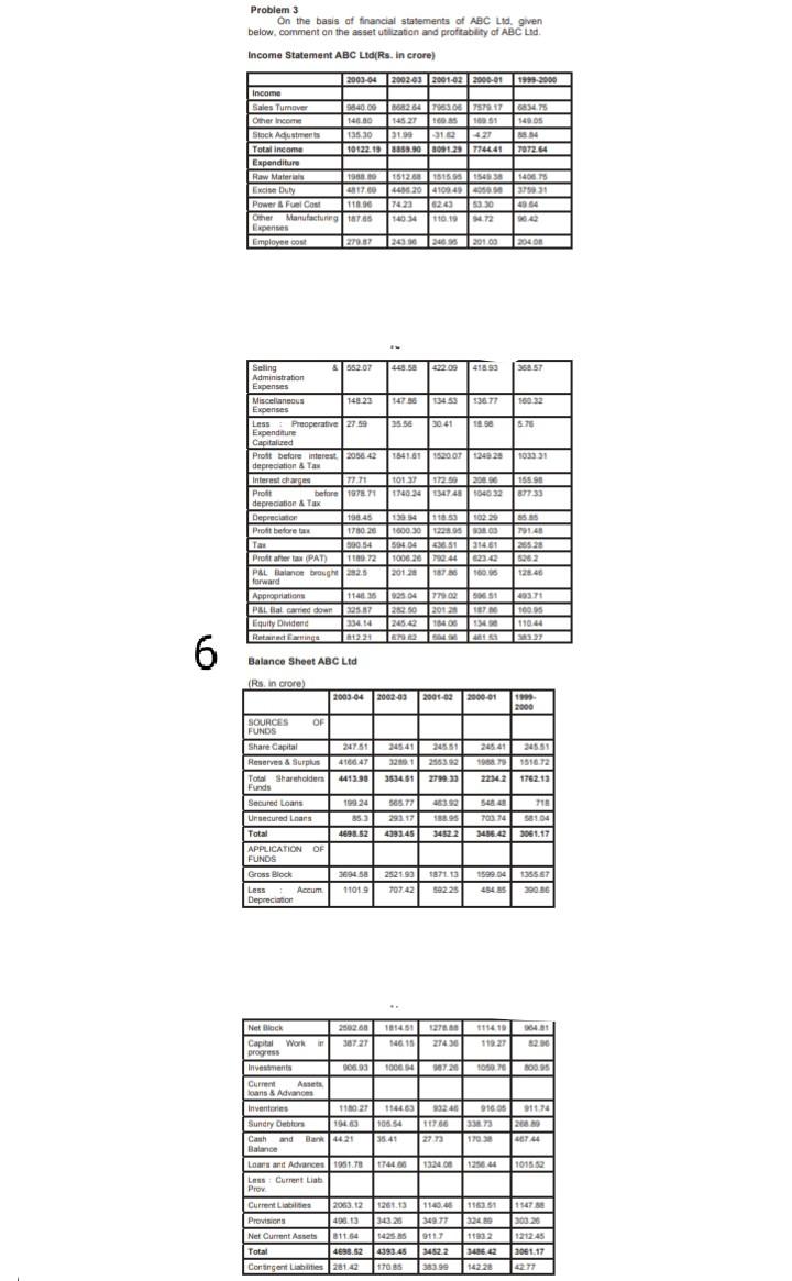 On the basis of financial statements of ABC Lid. given below, comment on the asset utilization and...