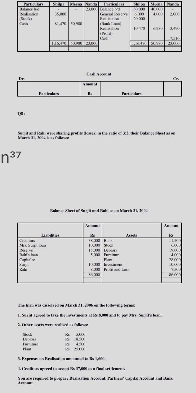 Nanda Particulars Balance b/d Realisation (Stock) Cash Shilpa 80.000 6,000 20,000 Meena 40,000 4.000...