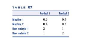 39 Carrotco manufactures two products: 1 and 2. Each unit of each product must be processed on...-2