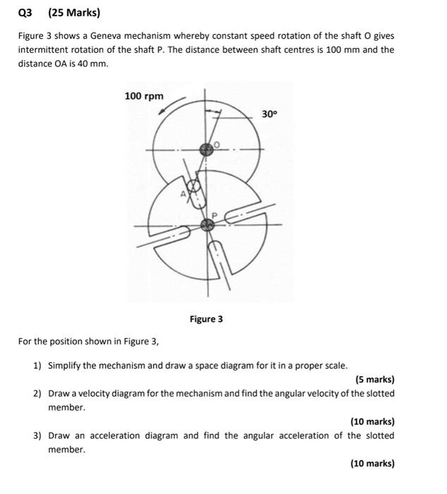 Figure shows a Geneva mechanism whereby constant speed rotation of the shaft O gives intermittent...