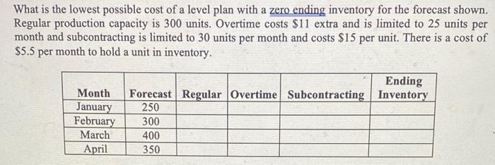 What is the lowest possible cost of a level plan with a zero ending inventory for the forecast...