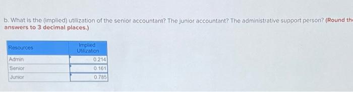 VF is a small accounting firm supporting wealthy individuals in their preparation of annual income...-3