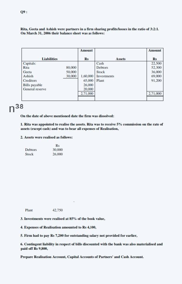 Rita, Geeta and Ashish were partners in a firm sharing profits/losses in the ratio of 3:2:1. On...