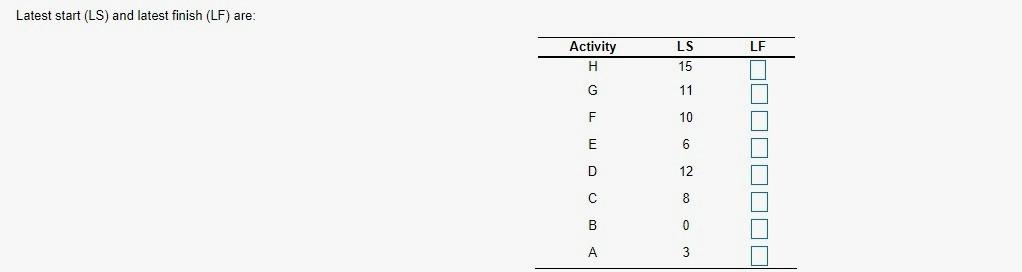 XYZ Company determined the activity times for a vaccine project. It wants to calculate earliest...-1