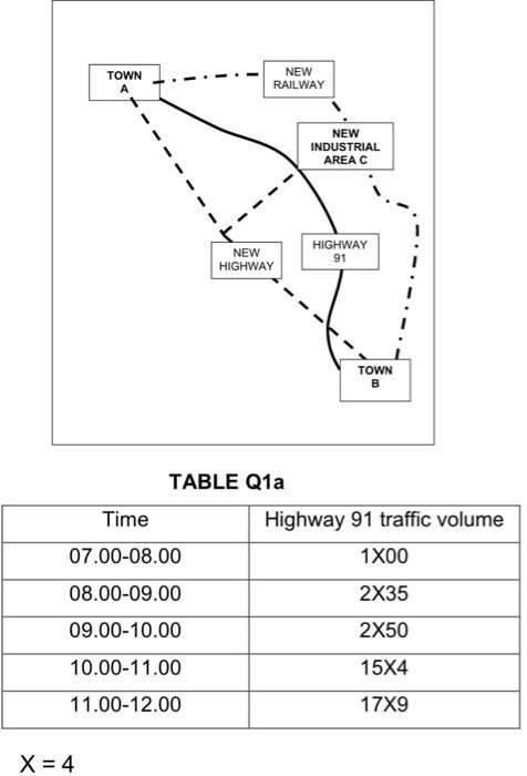 TRAFFIC ENGINEERING - plan and design new highway and decide it is two lane or multilane highway or...-1