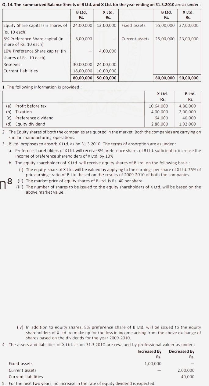 The summarized Balance Sheets of B Ltd. and X Ltd. for the year ending on 31.3.2010 are as under...