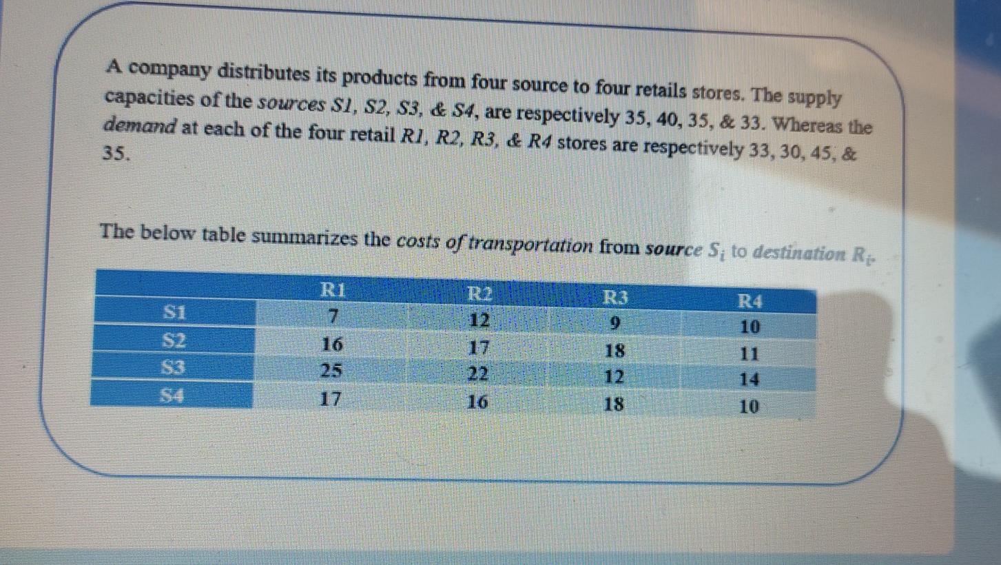 A company distributes its products from four source to four retails stores. The supply capacities of...