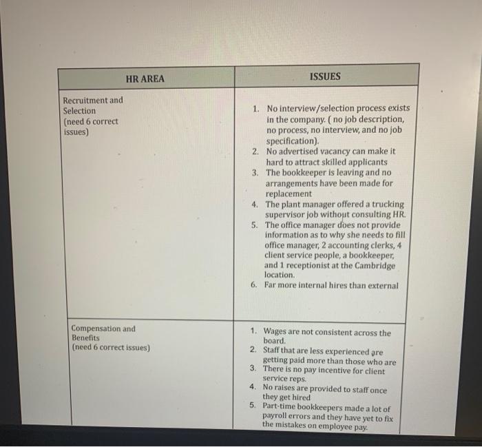 SECTION 2: RECOMMENDATIONS (Worth 50%-each HR section is worth 10 marks) HR Ana Recommendations...-2