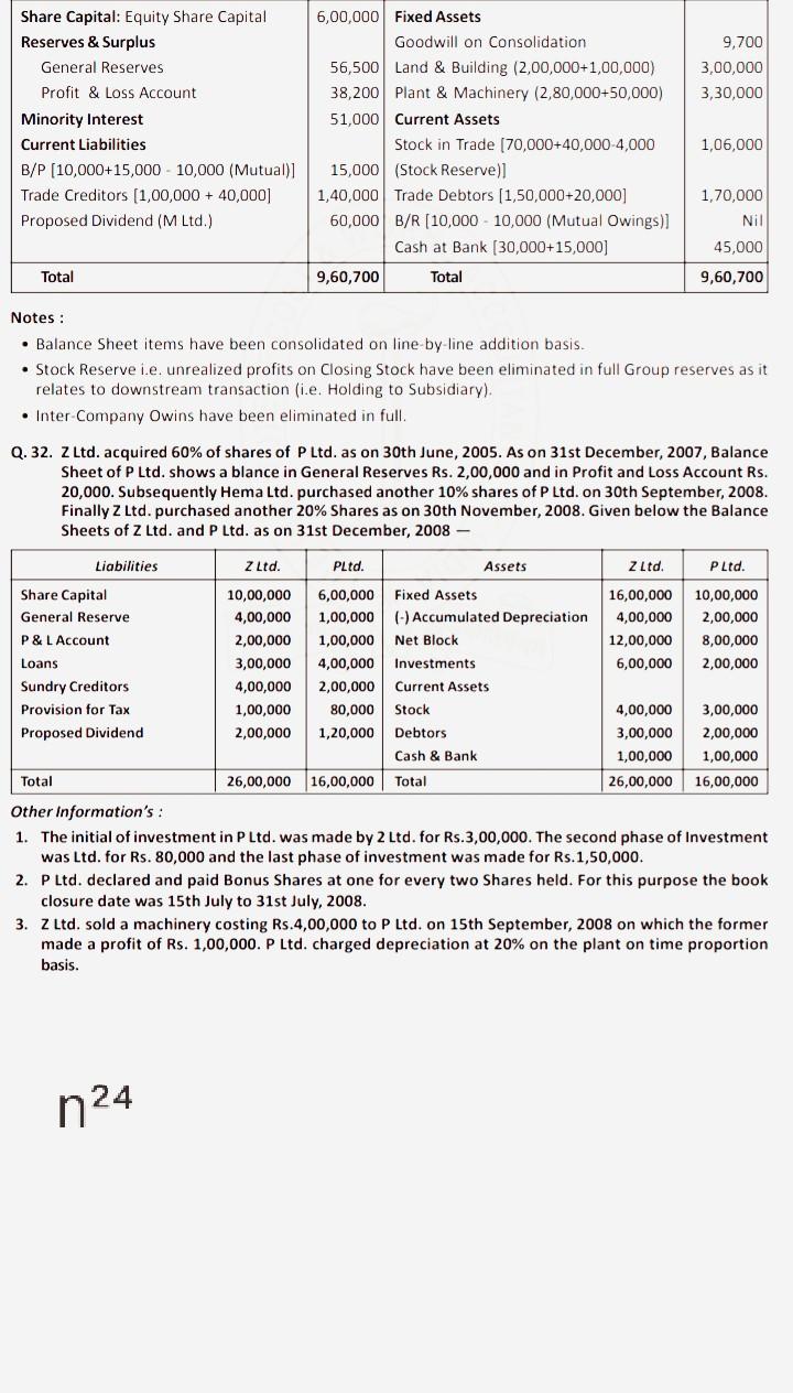 9,700 3,00,000 3,30,000 Share Capital: Equity Share Capital Reserves & Surplus General Reserves...