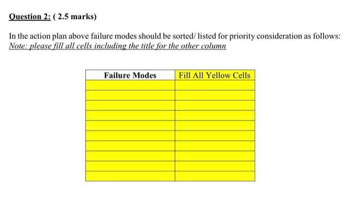 In the action plan above failure modes should be sorted/ listed for priority consideration as...-1