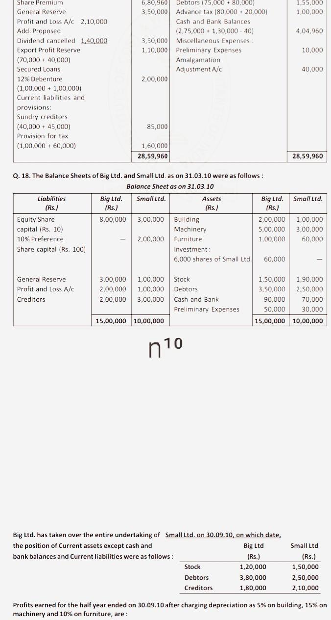 1,55,000 1,00,000 4,04,960 6,80,960 Debtors (75,000 + 80,000) 3,50,000 Advance tax (80,000 + 20,000)...