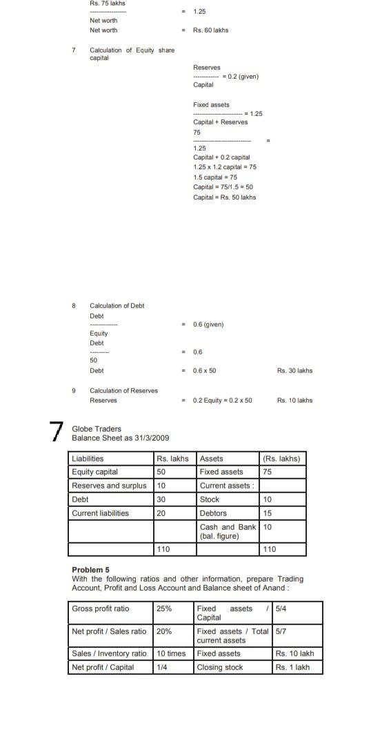 Rs. 75 lakhs 1.25 Net worth Net worth = Rs. 60 lakhs 7 Calculation of Equity share capital Reserves...