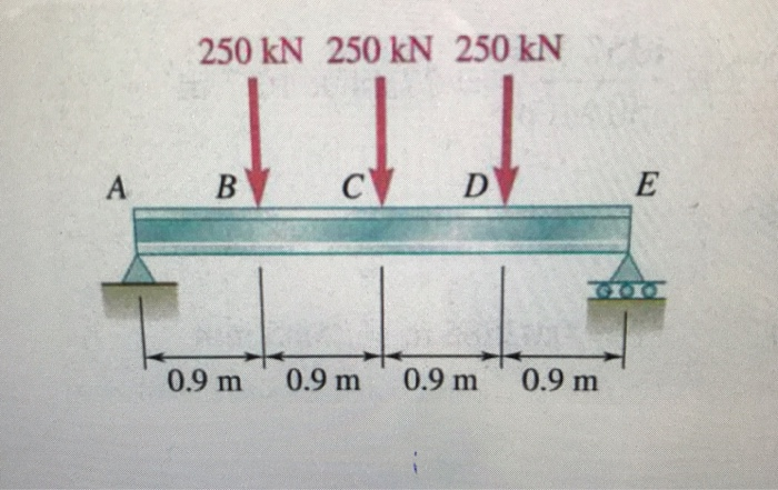 Knowing That All = 160 MPa And Tall = 100 MPa, Select The Most Economical Metric Wide-Flange Shape...-1