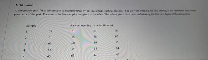 A component part for a motorcycle is manufactured by an investment casting process. The air vent...