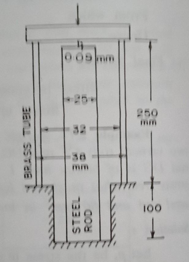 Figure below shows a round steel rod supported in a recess and sourrounded by a co-axial brass tube....-2