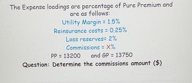 The Expense loadings are percentage of Pure Premium and are as follows: Utility Margin = 1.5%...-1