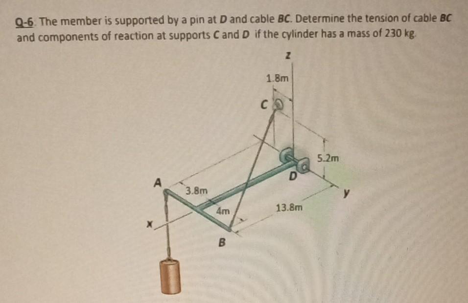 The member is supported by a pin at D and cable BC. Determine the tension of cable BC and components...