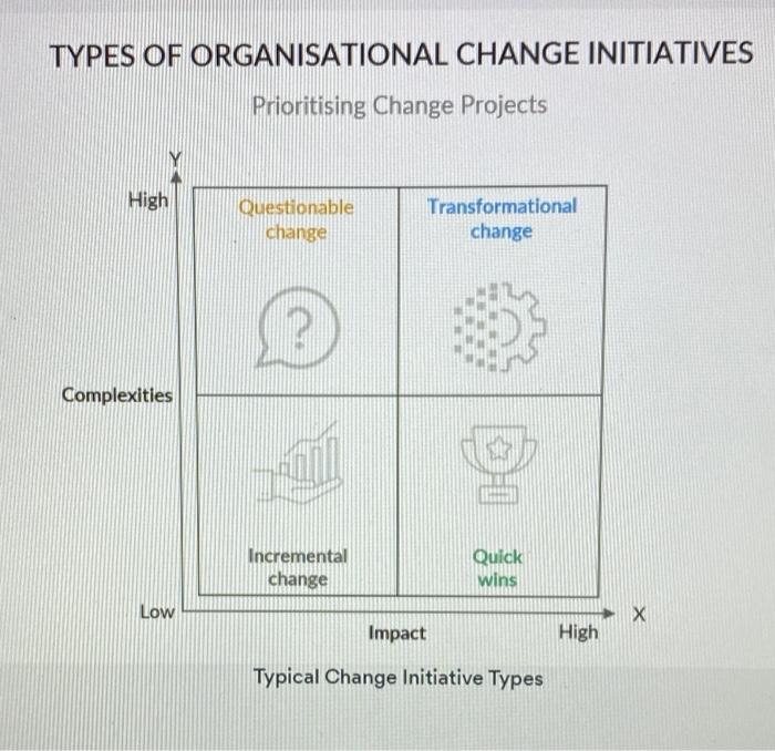 Classify the change initiative identified in part a of the question using change matrix and justify...