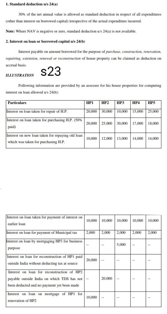 Standard deduction u/s 24(a) 30% of the net annual value is allowed as standard deduction in respect...