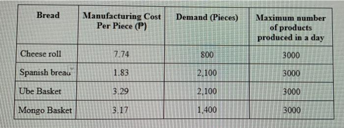 Attached below is the statement of the problem and I need a Linear Programming Model. the company’s...