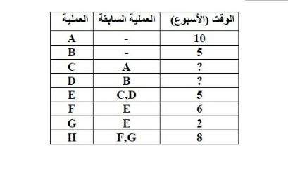 1- Calculate the time required for each of the operations C and D, knowing that the time required...