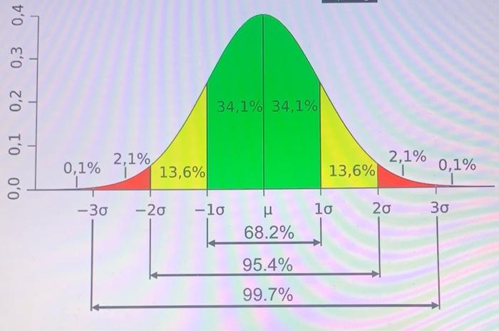 Please click inside the diagram that demonstrates only a positive correlation between its two...-4