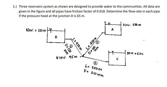 Three reservoirs system as shown are designed to provide water to the communities. All data are...
