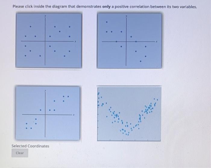 Please click inside the diagram that demonstrates only a positive correlation between its two...-1