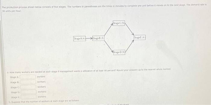 The production process shown below consists of five stages. The numbers in parentheses are the times...-1